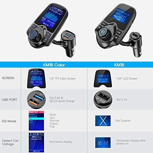 Nulaxy Bluetooth FM Transmitter for Car, 1.8" Color Screen Radio Adapter W QC3.0 & 5V/2.4A Charging, Handsfree Call, Support microSD Card, Aux Play, EQ Modes - KM18 [Upgraded Version] Black