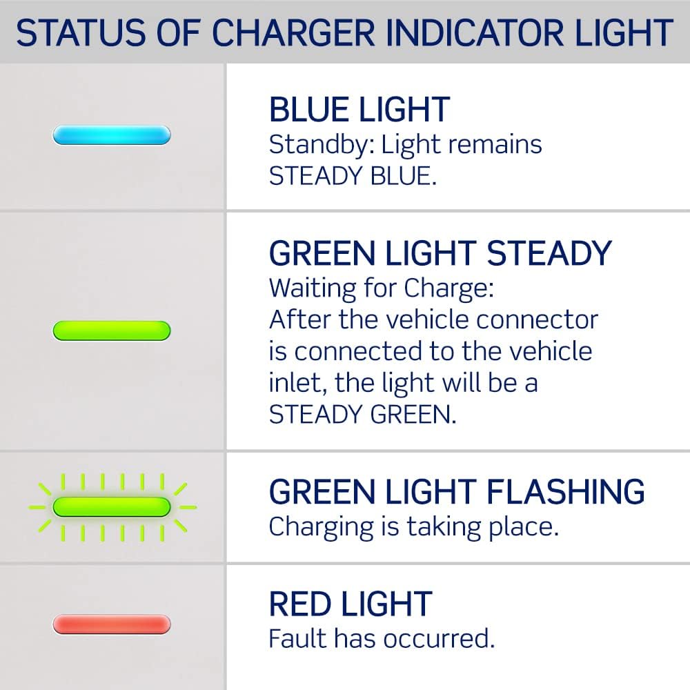 Leviton Level 2 EV Charger, 32 Amp, 208/240 VAC, 7.6 kW Output, 18' Charging Cable, Indoor/Outdoor Hardwired EV Charging Station, EV320 EVSE
