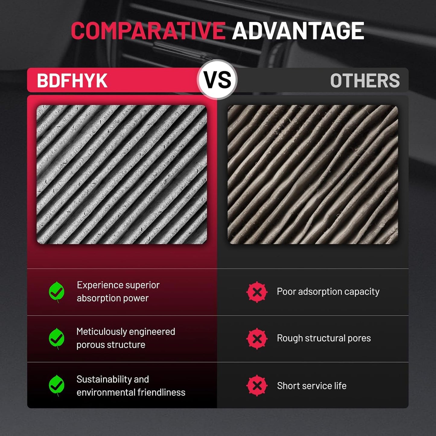 BDFHYK CAF4021C Cabin Air Filter with Activated Carbon Compatible with INFINITI 2012-2013 M35h, 2011-2013 M37/M56, 2014-2019 Q70, 2015-2019 Q70L
