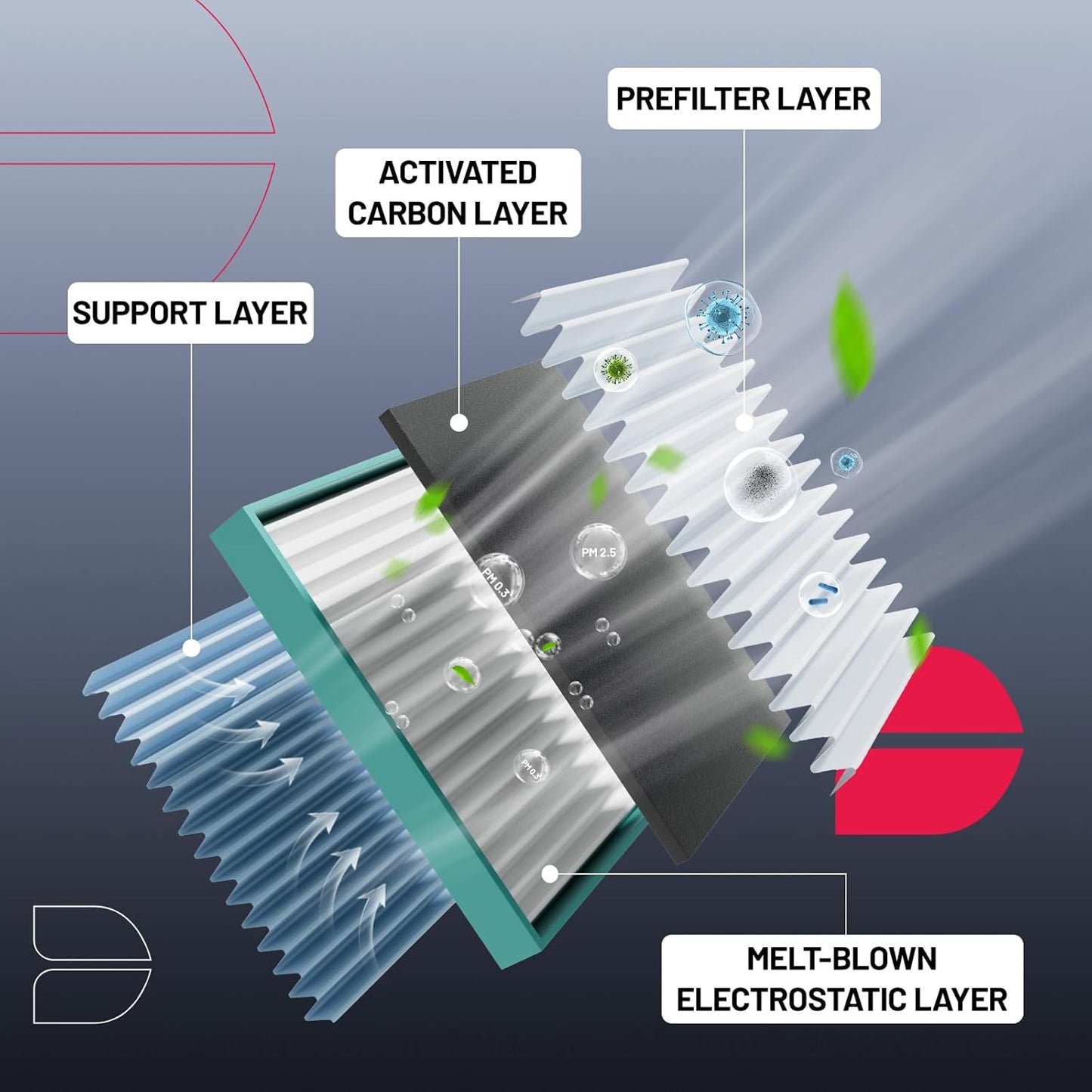 BDFHYK Cabin Air Filter with Activated Carbon Compatible with BMW 230i, 228i, 320i, 328d, 330i, 340i, 335i, 428i, 430i, 440i, 330i xDrive, 440i xDrive, 430i Gran Coupe, M2, M3, M3, M4, ActiveHybrid 3