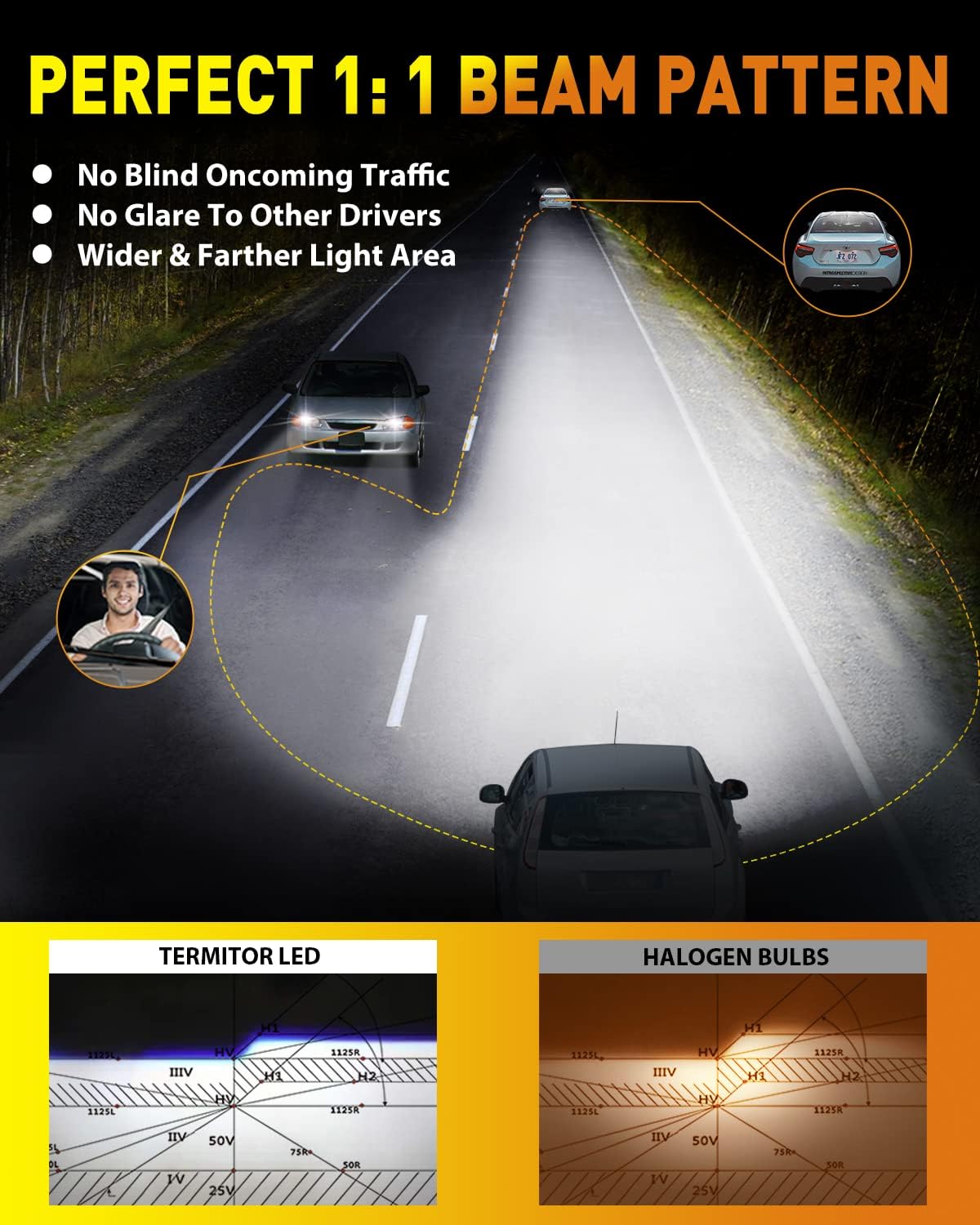 Upgraded 9007/HB5 Light Bulbs, 50,000LM 10X Ultra-Brighter, 6500K Cool White, 1:1 Halogen Size 9007 Fog Lights, Plug-N-Play, IP68 Waterproof, Pack of 2