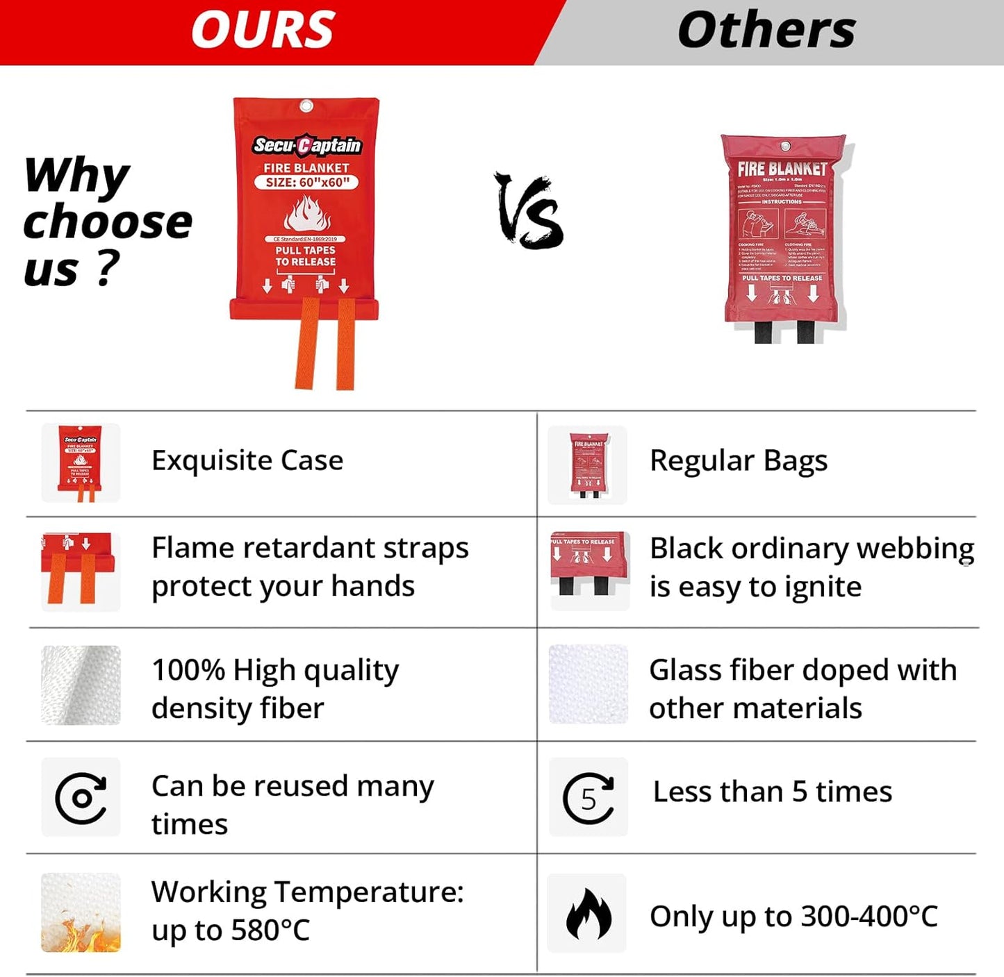 SecuCaptain Emergency Fire Blanket for Home - 2 Pack 60"x60" X-Large Flame Retardant Blankets with Fireproof Tabs for House Camping Kitchen Fire Protection Survival Safety