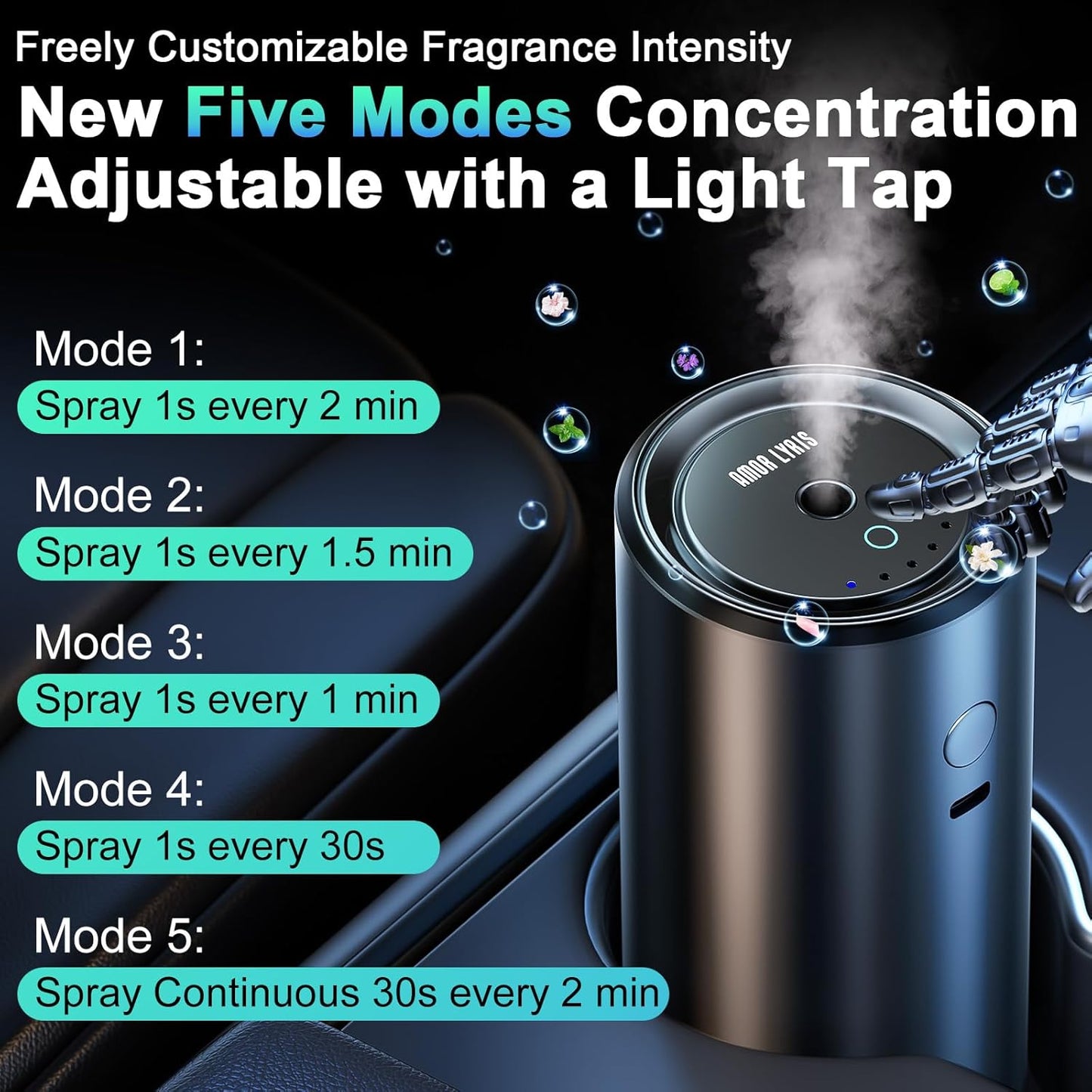 Smart Car Air Freshener Diffuser, Car Diffuser Air Fresheners Long Lasting with 100ml Capacity Essential Oil Last 6 Months, RGB Music Syncing Light, Auto On/Off, 5 Adjustable Car freshener, Sauvage