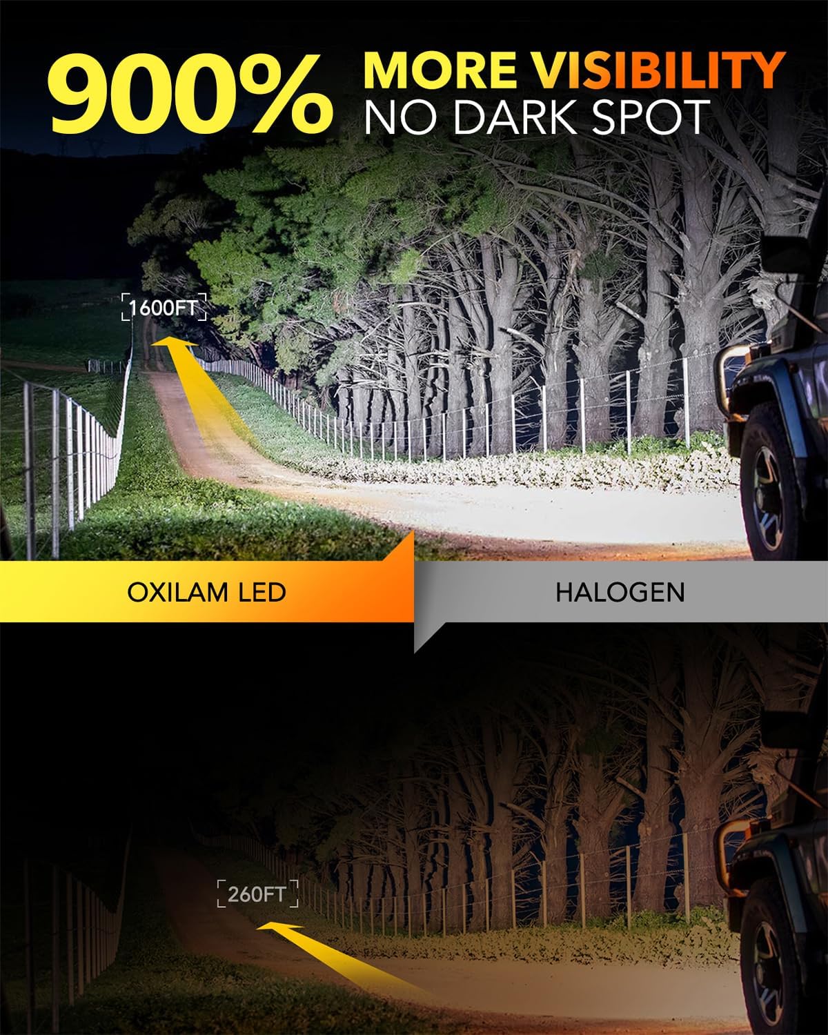 OXILAM 9007/HB5 LED Bulb, 900% Brighter, 3 Min Quick Install, 20 Years Lifespan, No Flicker, 99% Compatibility
