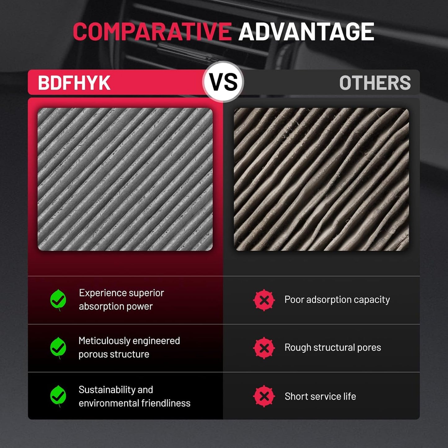 BDFHYK Cabin Air Filter with Activated Carbon Compatible with Freightliner Sprinter 2500/3500 2007-2018, Compatible with Mercedes-Benz Sprinter 2500/3500 2010-2018, Replace# CF10436