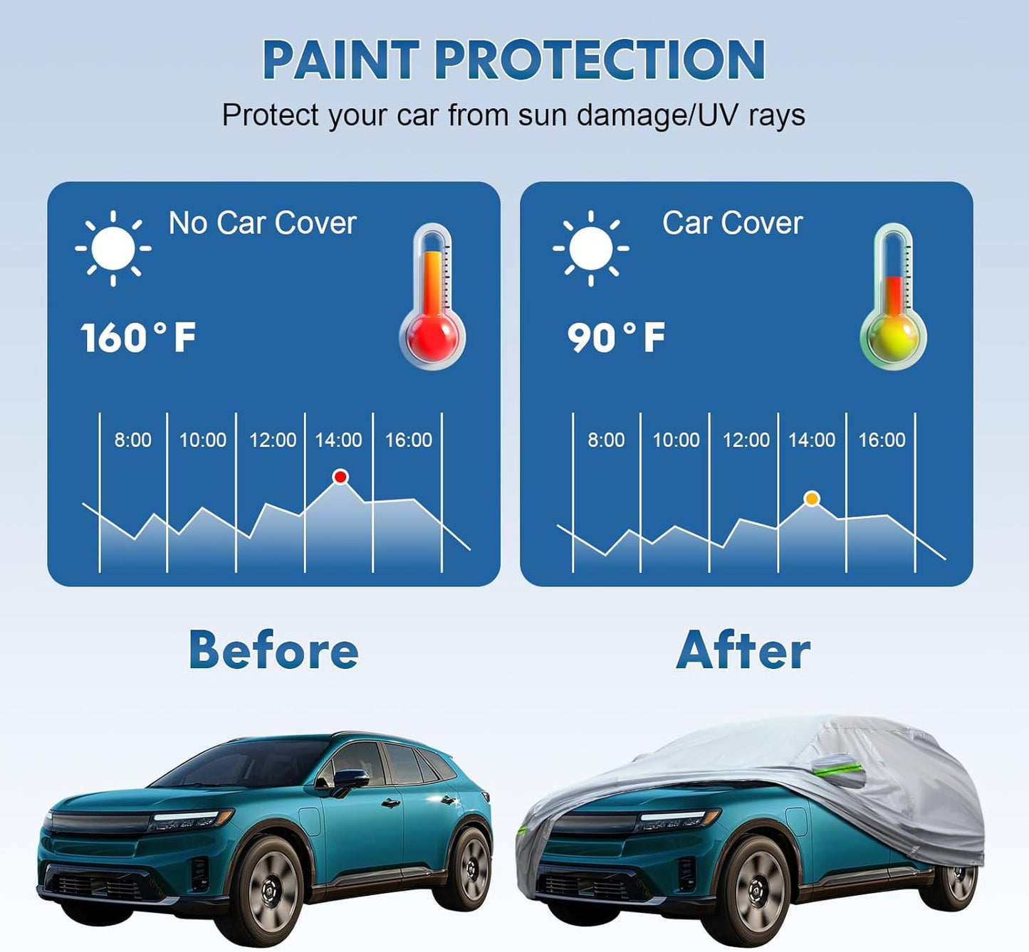 KEYOOG Full Car Cover Is All-weather Waterproof 6-layer, Universal In All Seasons, Snow Prevention, Rainproof, Acid Rainproof, Sunscreen, Ultraviolet-proof, Universally Applicable To Sedan (178"-189")
