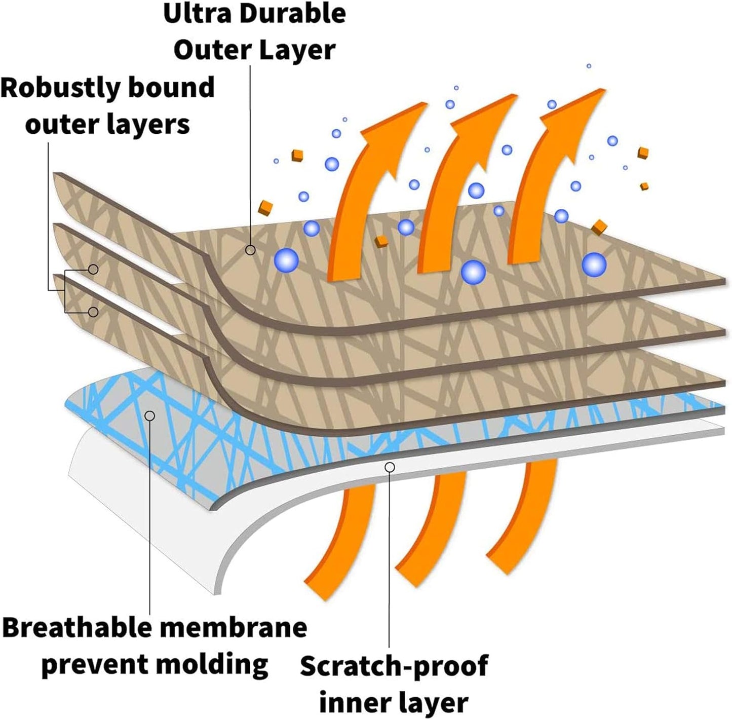 5 Layer Car Cover for Cadillac Series 62 1940-1956 Coupe 2-Door Sedan 4-Door Semi Custom Fit Full Coverage Heavy Duty All Weather Protection Breathable Dust Wind Shield