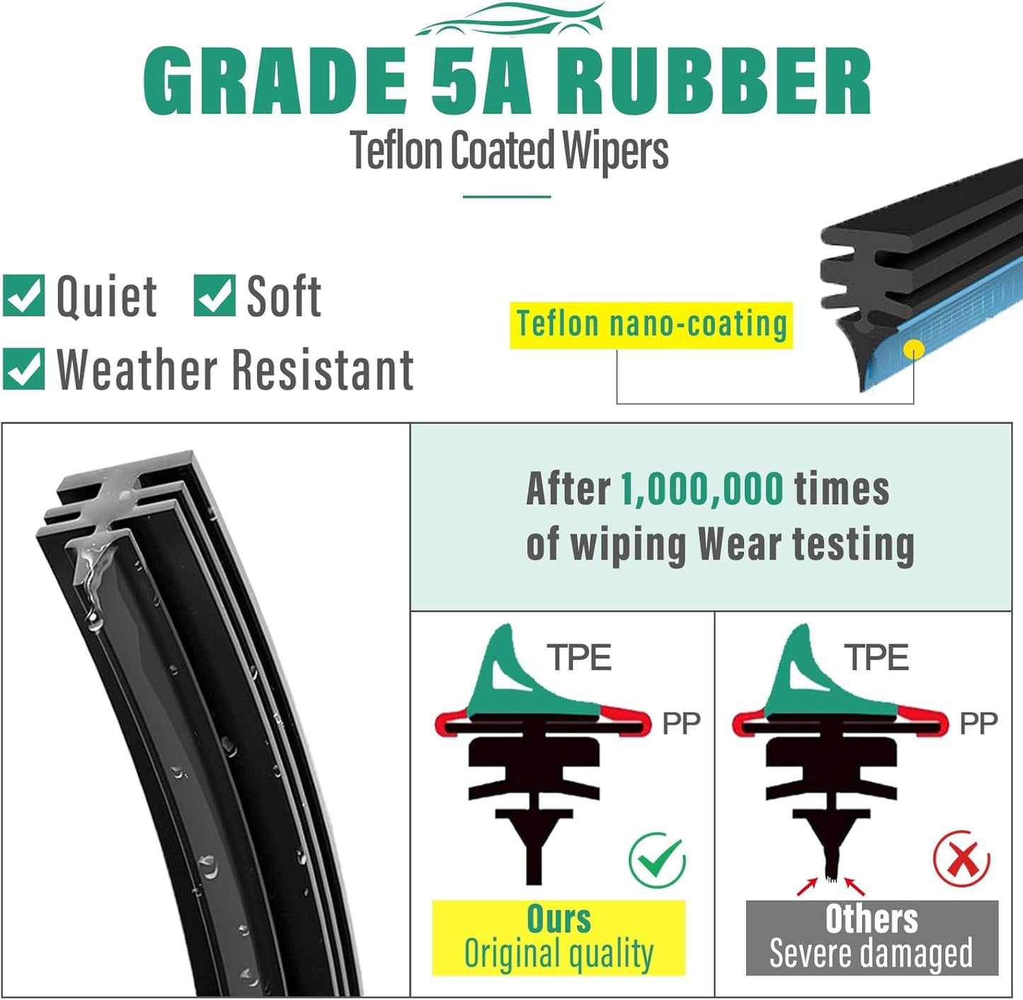 22" 19" 12" Windshield Wiper Blades Replacement for Toyota Highlander 2001 2002 2003 2004 2005 2006 2007 Premium All Weather Front Rear Wipers Set - OEM Quality (Pack of 3)