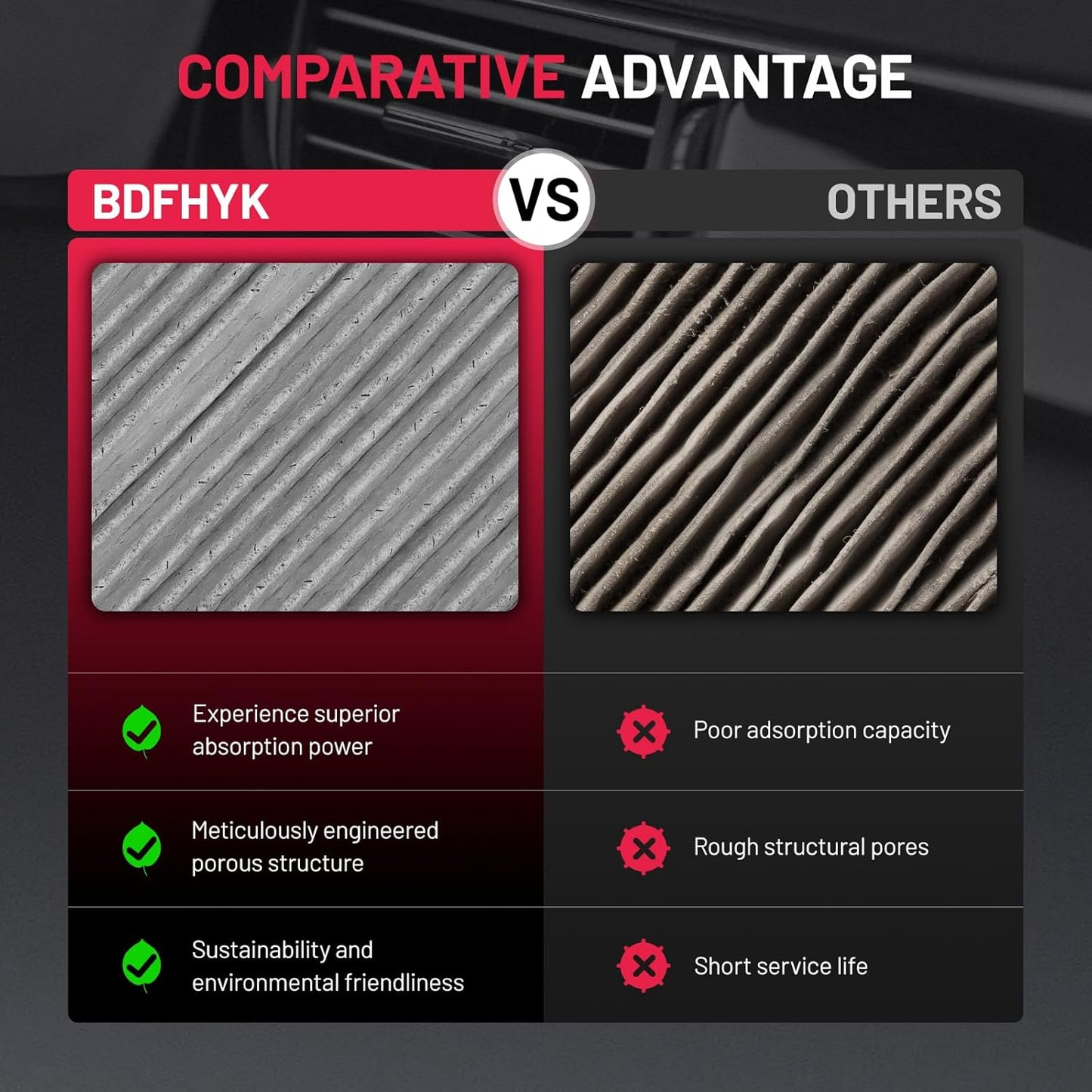 BDFHYK Cabin Air Filter with Activated Carbon Compatible with Nissan Rogue 2008-2013, Rogue Select 2014-2015, Sentra 2007-2012, Replace# CF10550, 999M1VS007