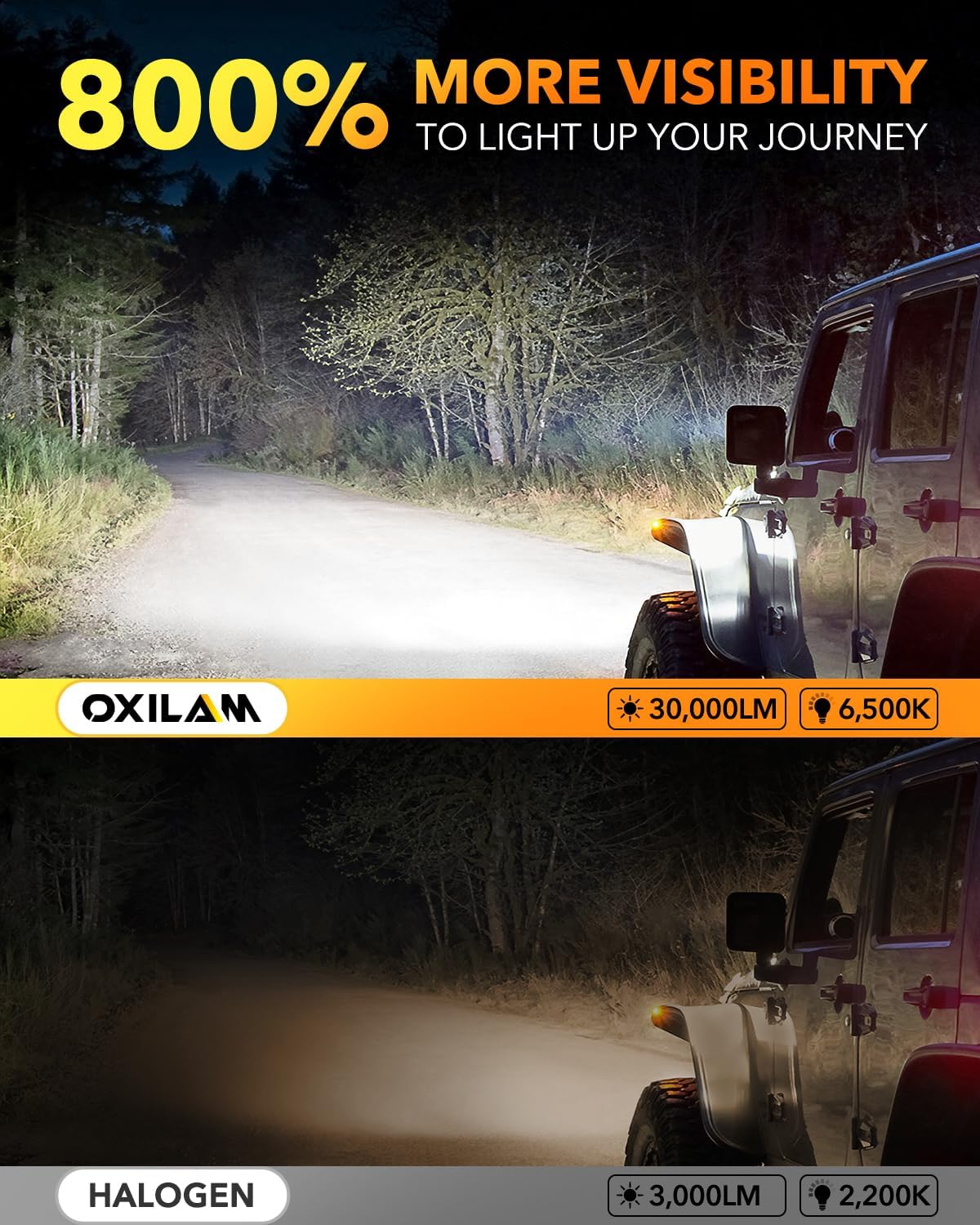 OXILAM H13 9008 Light Bulbs, 30,000LM 800% Ultra Brightness, 6,500K White Fog Bulb, 1:1 Size as Stock Bulb, Plug and Play Halogen Replacement, 2 Pack