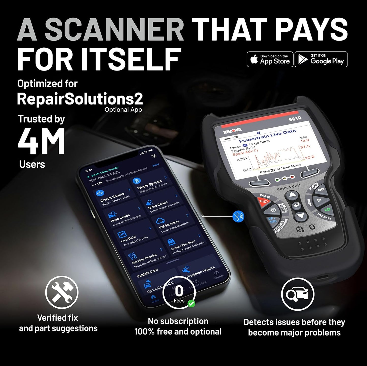 Innova 5610 OBD2 Bidirectional Scan Tool - Understand Your Vehicle, Pinpoint What's Wrong, and Complete Your Repairs with Less Headache, Updates Included, US-Based Technical Support
