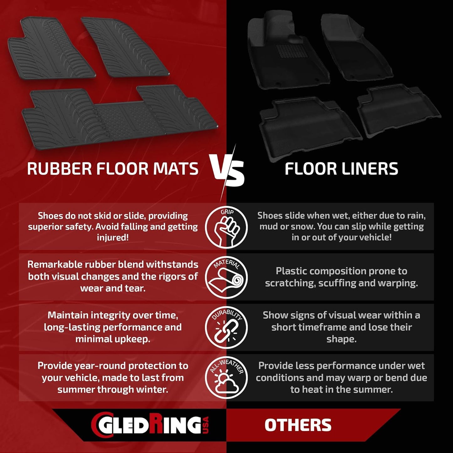 Gledring USA Custom Fit All-Weather Rubber Floor Mats Intended for Range Rover Sport 2014-2022, No Trimming Required, Tailored Custom Fit, Protects from Rain, Mud, & Snow